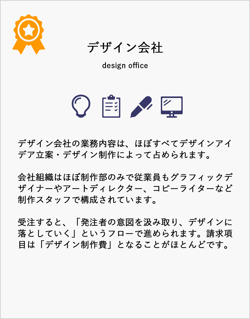デザイン会社説明