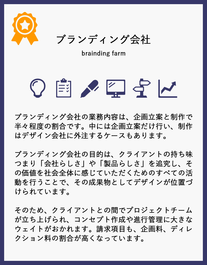 ブランディング会社説明