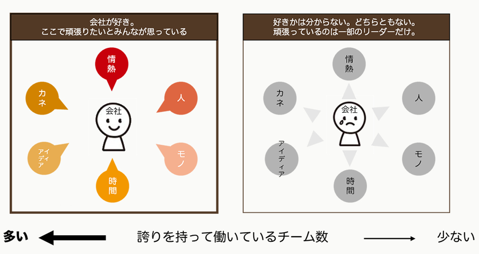 相手の心をガシっと掴む会社案内ならCI-BOOKにお任せ下さい。